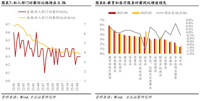 _非农数据和加息的关系_非农数据下降
