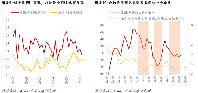 非农数据下降_非农数据和加息的关系_