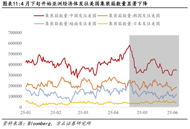 非农数据下降__非农数据和加息的关系