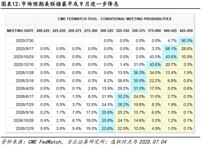 _非农数据和加息的关系_非农数据下降