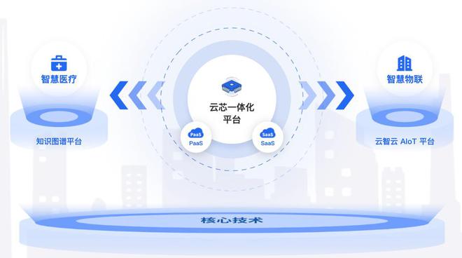 云知声股票代码是多少_云知声股票_