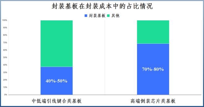 _深南电路有什么吸引力_深南电路电装部门做什么的