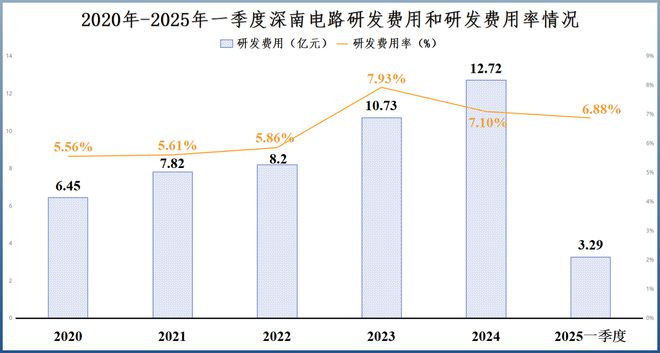 深南电路电装部门做什么的_深南电路有什么吸引力_
