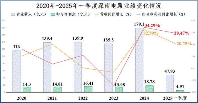 _深南电路电装部门做什么的_深南电路有什么吸引力