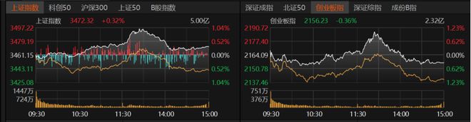 _股票月线看走势什么意思_股票看月线有用吗