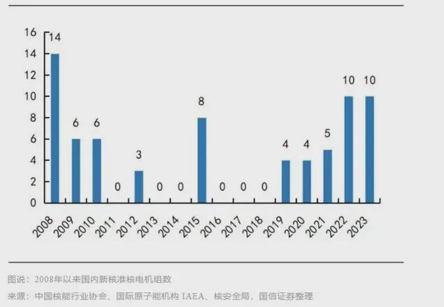 泪爷神助攻_核电卡脖子_
