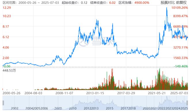 _新疆首富电话号码_新疆的孙广信