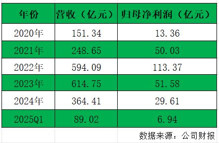 新疆首富电话号码__新疆的孙广信