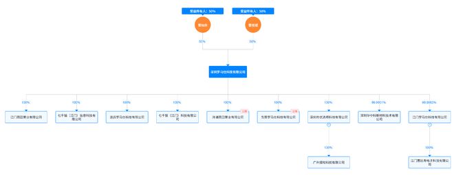 实探风暴中的罗马仕：门禁严守，谢绝见客！法人代表4天两换均为“雷氏”_实探风暴中的罗马仕：门禁严守，谢绝见客！法人代表4天两换均为“雷氏”_