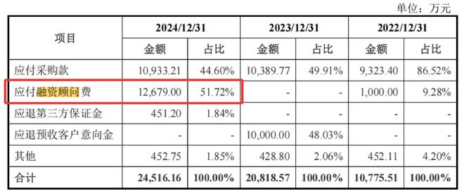 俩“中国英伟达”，给了FA两亿