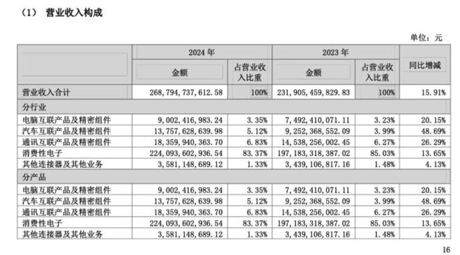 _开局亏首富_开局逆袭首富