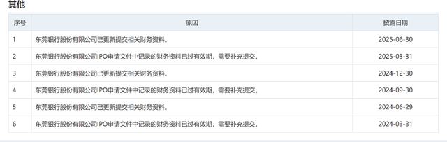 _东莞银行净利润_东莞银行2020年利润