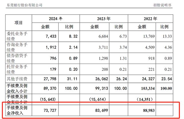 东莞银行2020年利润__东莞银行净利润
