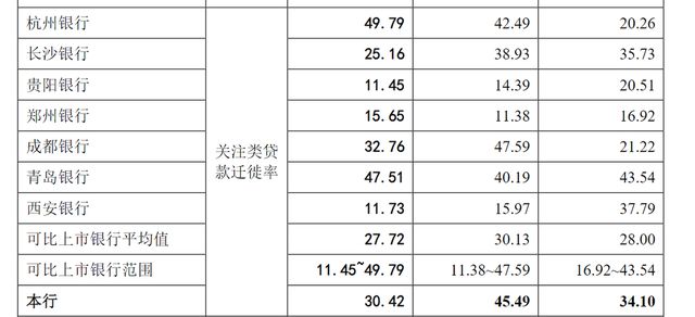 东莞银行净利润_东莞银行2020年利润_