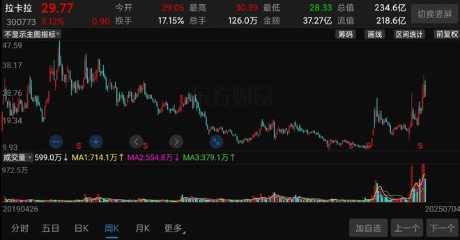 上市公司拉卡拉_拉卡拉股票能买吗_