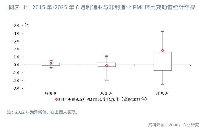 鲁政委 ：强生产，弱预期——评2025年6月PMI数据_鲁政委 ：强生产，弱预期——评2025年6月PMI数据_