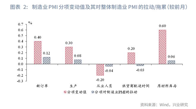 _鲁政委 ：强生产，弱预期——评2025年6月PMI数据_鲁政委 ：强生产，弱预期——评2025年6月PMI数据