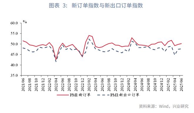 鲁政委 ：强生产，弱预期——评2025年6月PMI数据_鲁政委 ：强生产，弱预期——评2025年6月PMI数据_
