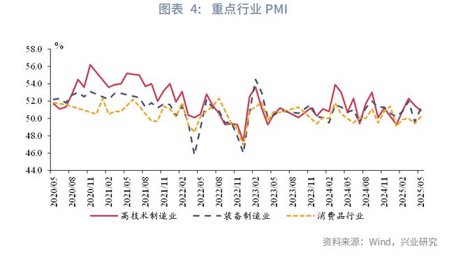 _鲁政委 ：强生产，弱预期——评2025年6月PMI数据_鲁政委 ：强生产，弱预期——评2025年6月PMI数据