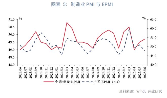 鲁政委 ：强生产，弱预期——评2025年6月PMI数据_鲁政委 ：强生产，弱预期——评2025年6月PMI数据_