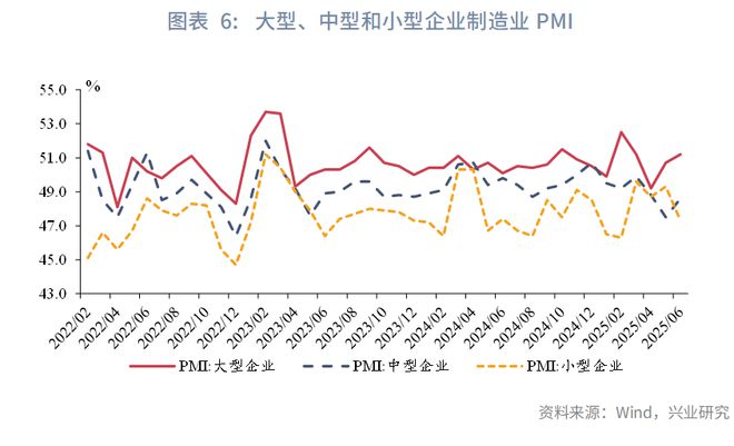鲁政委 ：强生产，弱预期——评2025年6月PMI数据_鲁政委 ：强生产，弱预期——评2025年6月PMI数据_