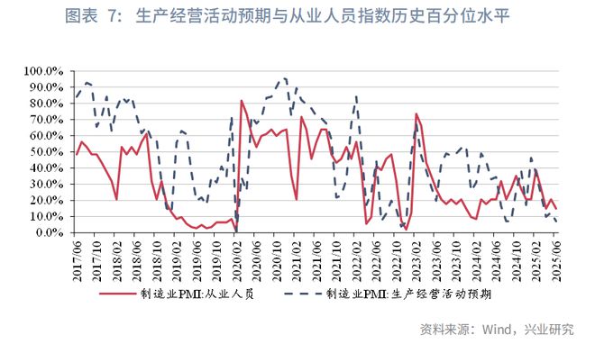 鲁政委 ：强生产，弱预期——评2025年6月PMI数据_鲁政委 ：强生产，弱预期——评2025年6月PMI数据_