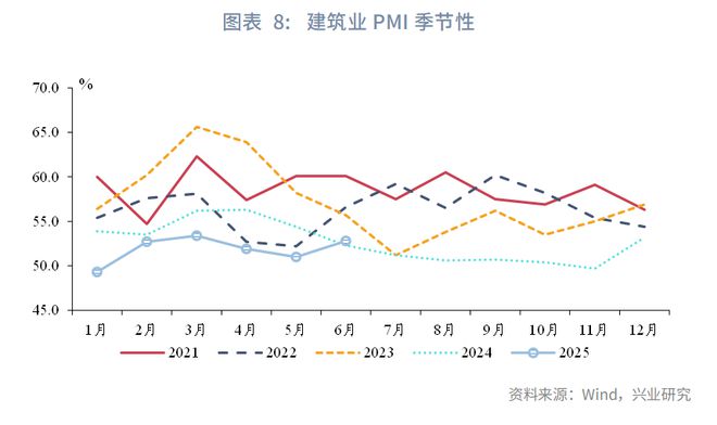 鲁政委 ：强生产，弱预期——评2025年6月PMI数据__鲁政委 ：强生产，弱预期——评2025年6月PMI数据
