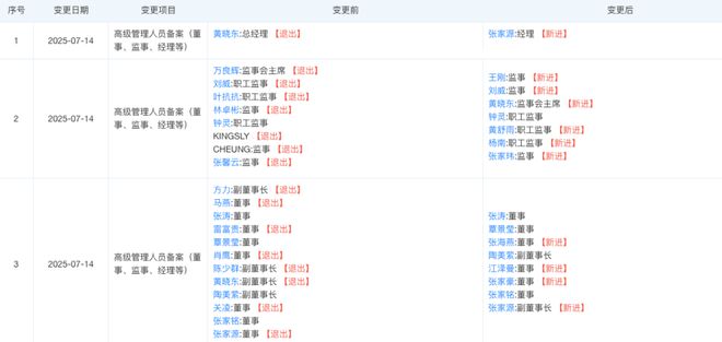 深圳险资巨头大手笔投资新疆，富德系“二代”接班进行时__深圳险资巨头大手笔投资新疆，富德系“二代”接班进行时