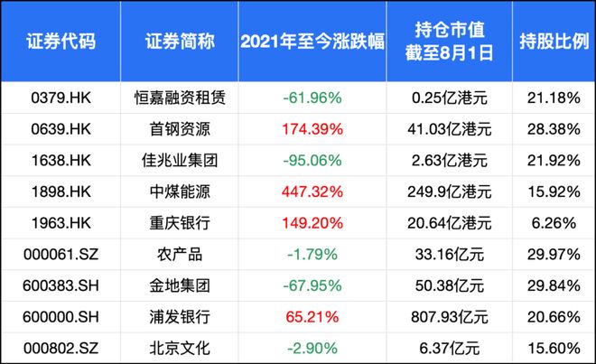 深圳险资巨头大手笔投资新疆，富德系“二代”接班进行时__深圳险资巨头大手笔投资新疆，富德系“二代”接班进行时