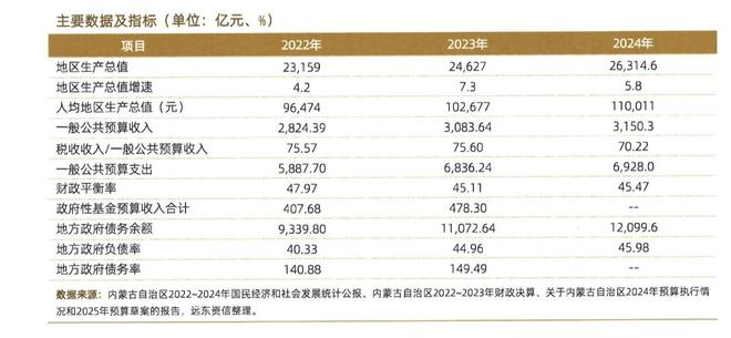内蒙古2020清理政府债务_内蒙古债务最新_