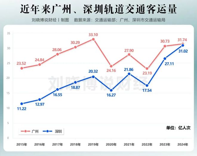 深圳的人气为何越来越旺？__深圳的人气为何越来越旺？