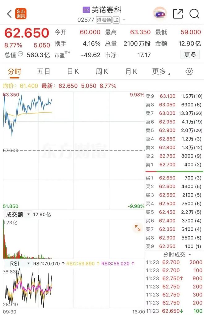 _火锅龙头股票老大是谁_火锅股票龙头