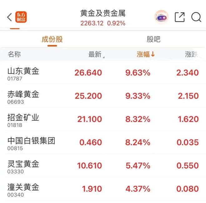 火锅龙头股票老大是谁__火锅股票龙头
