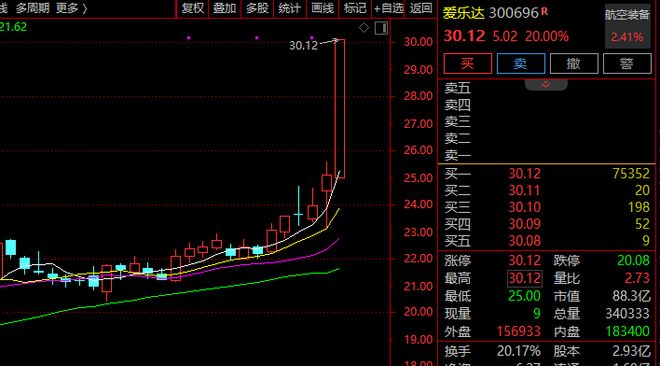 军工板块的涨幅周期__军工板块回调