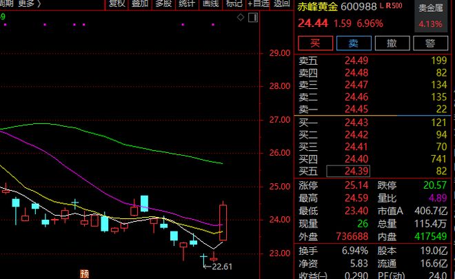 _军工板块的涨幅周期_军工板块回调
