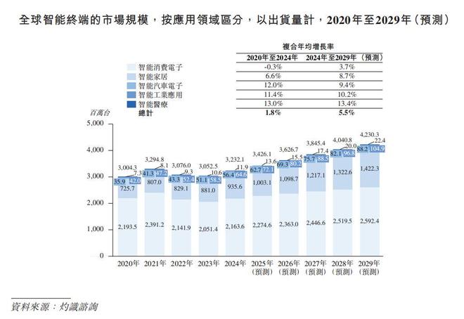 _歌尔微再冲IPO：业绩增速持续性待解，大客户依赖度较高_歌尔微再冲IPO：业绩增速持续性待解，大客户依赖度较高