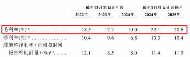 _歌尔微再冲IPO：业绩增速持续性待解，大客户依赖度较高_歌尔微再冲IPO：业绩增速持续性待解，大客户依赖度较高