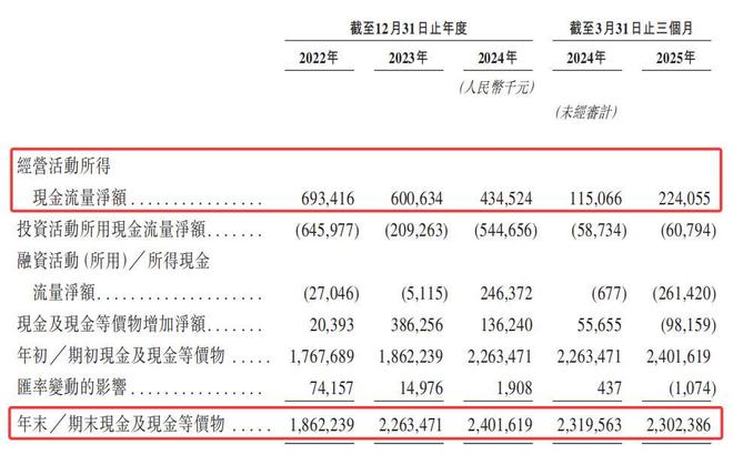歌尔微再冲IPO：业绩增速持续性待解，大客户依赖度较高__歌尔微再冲IPO：业绩增速持续性待解，大客户依赖度较高