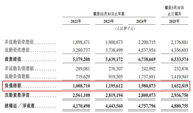 歌尔微再冲IPO：业绩增速持续性待解，大客户依赖度较高__歌尔微再冲IPO：业绩增速持续性待解，大客户依赖度较高