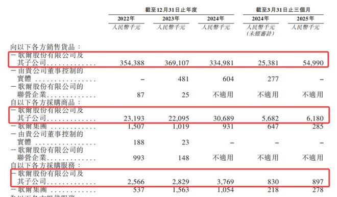 歌尔微再冲IPO：业绩增速持续性待解，大客户依赖度较高_歌尔微再冲IPO：业绩增速持续性待解，大客户依赖度较高_