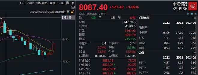 银行股三连阳，ETF还能上车吗?