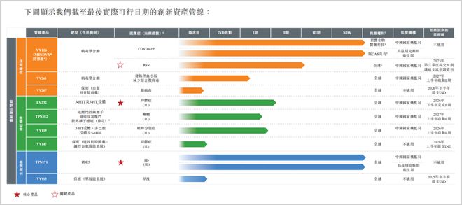 研发管线断层，二折股权激励，旺山旺水生物高估值难撑_研发管线断层，二折股权激励，旺山旺水生物高估值难撑_