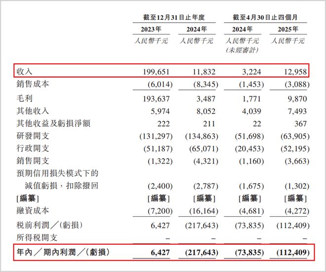 研发管线断层，二折股权激励，旺山旺水生物高估值难撑__研发管线断层，二折股权激励，旺山旺水生物高估值难撑