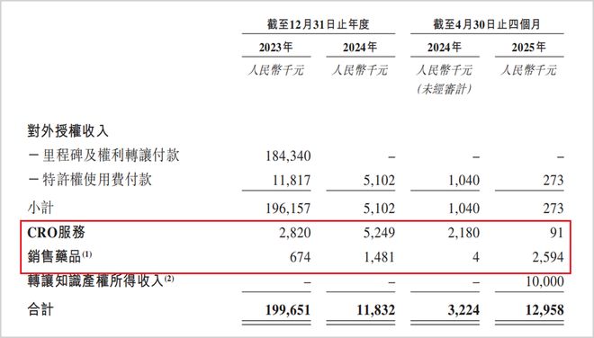 研发管线断层，二折股权激励，旺山旺水生物高估值难撑_研发管线断层，二折股权激励，旺山旺水生物高估值难撑_