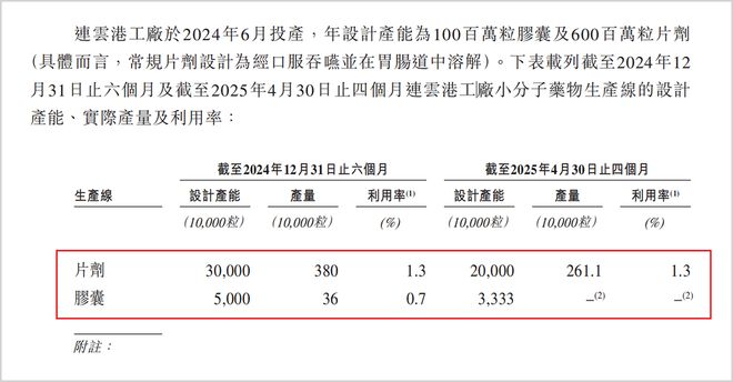 研发管线断层，二折股权激励，旺山旺水生物高估值难撑__研发管线断层，二折股权激励，旺山旺水生物高估值难撑