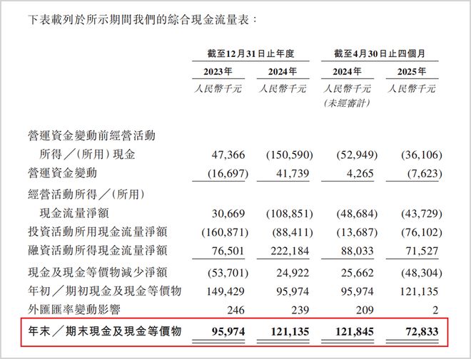 研发管线断层，二折股权激励，旺山旺水生物高估值难撑_研发管线断层，二折股权激励，旺山旺水生物高估值难撑_