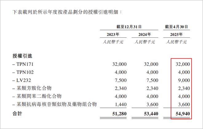 _研发管线断层，二折股权激励，旺山旺水生物高估值难撑_研发管线断层，二折股权激励，旺山旺水生物高估值难撑