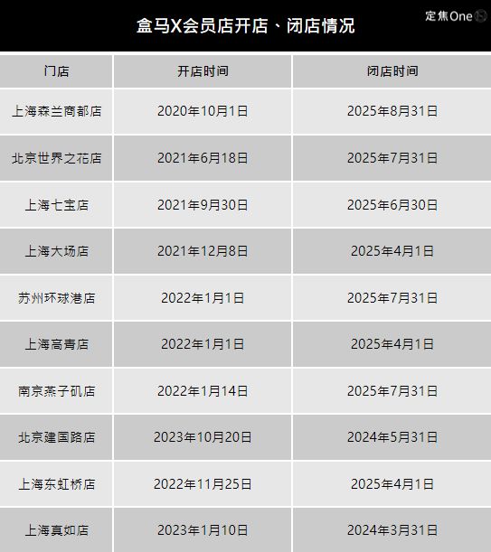 山姆会员店盒马_山姆和盒马的区别_