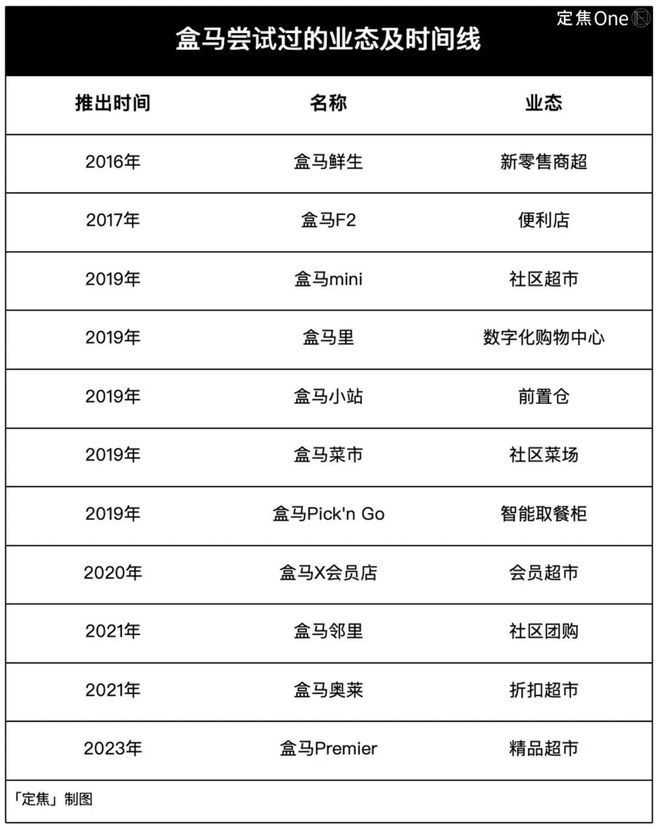 山姆会员店盒马__山姆和盒马的区别