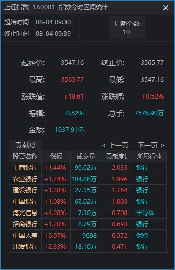 _“牛回头”，三大指数午后翻红！谁是今日反弹主角？_“牛回头”，三大指数午后翻红！谁是今日反弹主角？